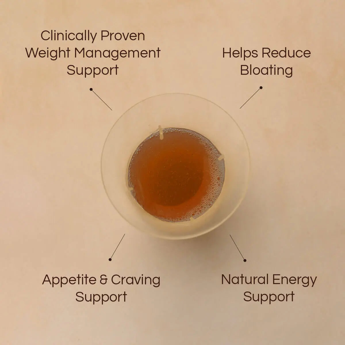 A clear glass cup filled with amber-brown liquid on a warm beige background, surrounded by four text callouts reading 'Clinically Proven Weight Management Support,' 'Helps Reduce Bloating,' 'Appetite & Craving Support,' and 'Natural Energy Support.'.