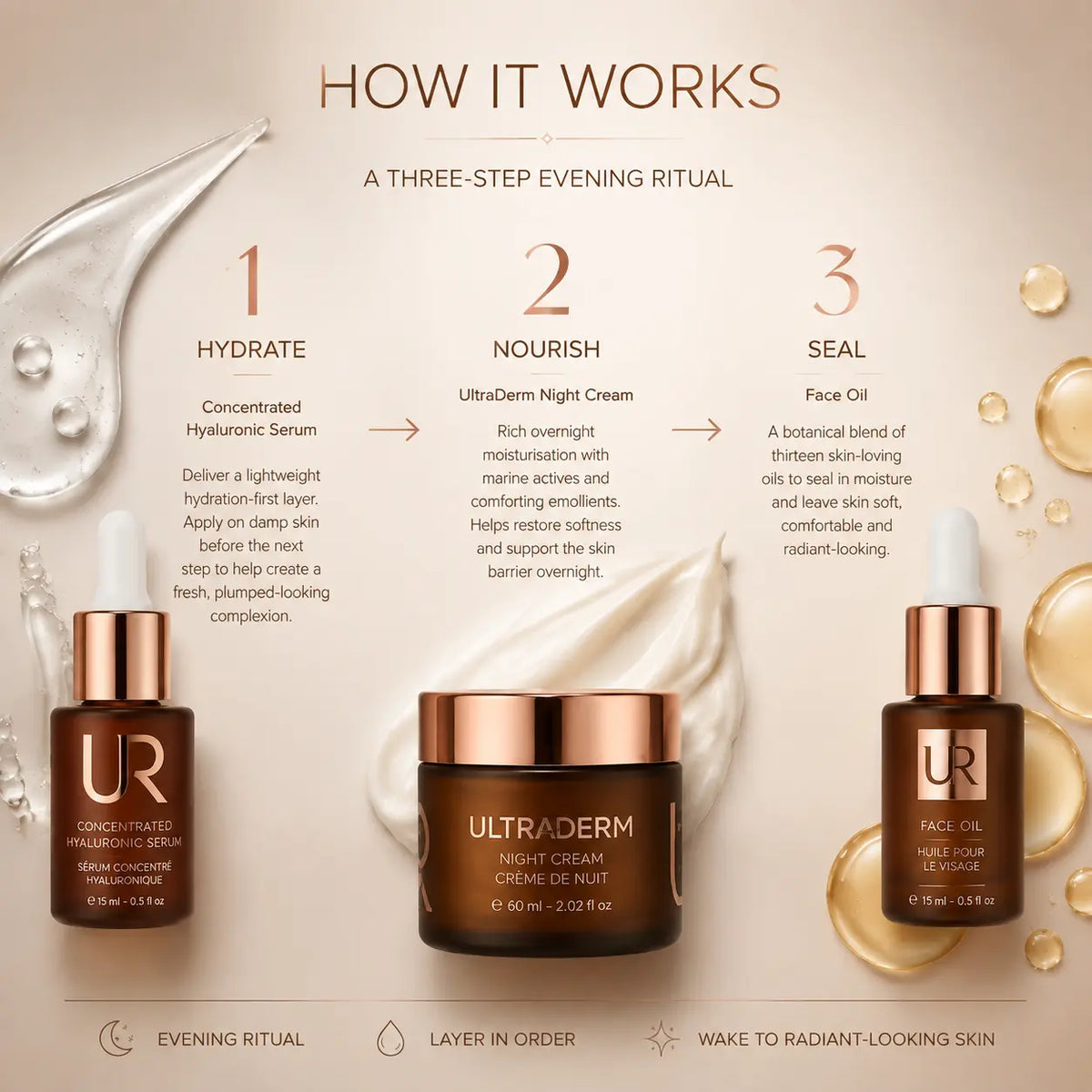 UR Night-Time Layering Ritual | All-Season Overnight Hydration System
