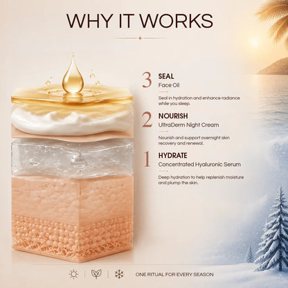 UR Night-Time Layering Ritual | All-Season Overnight Hydration System