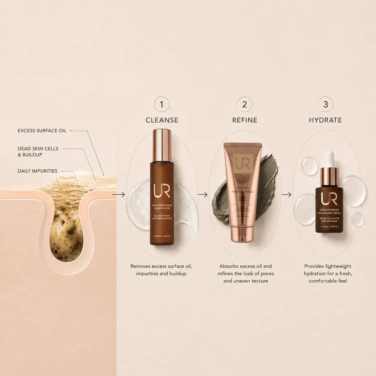 UR Clear & Balanced Skin Ritual | Oily & Acne-Prone Skin